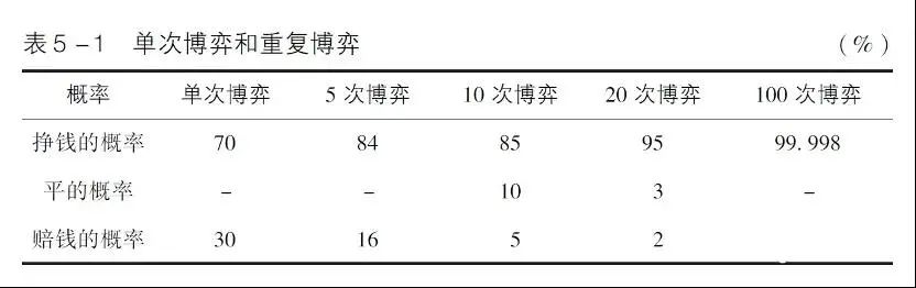 投资的本质：寻找大概率正确、可复制的决策方式