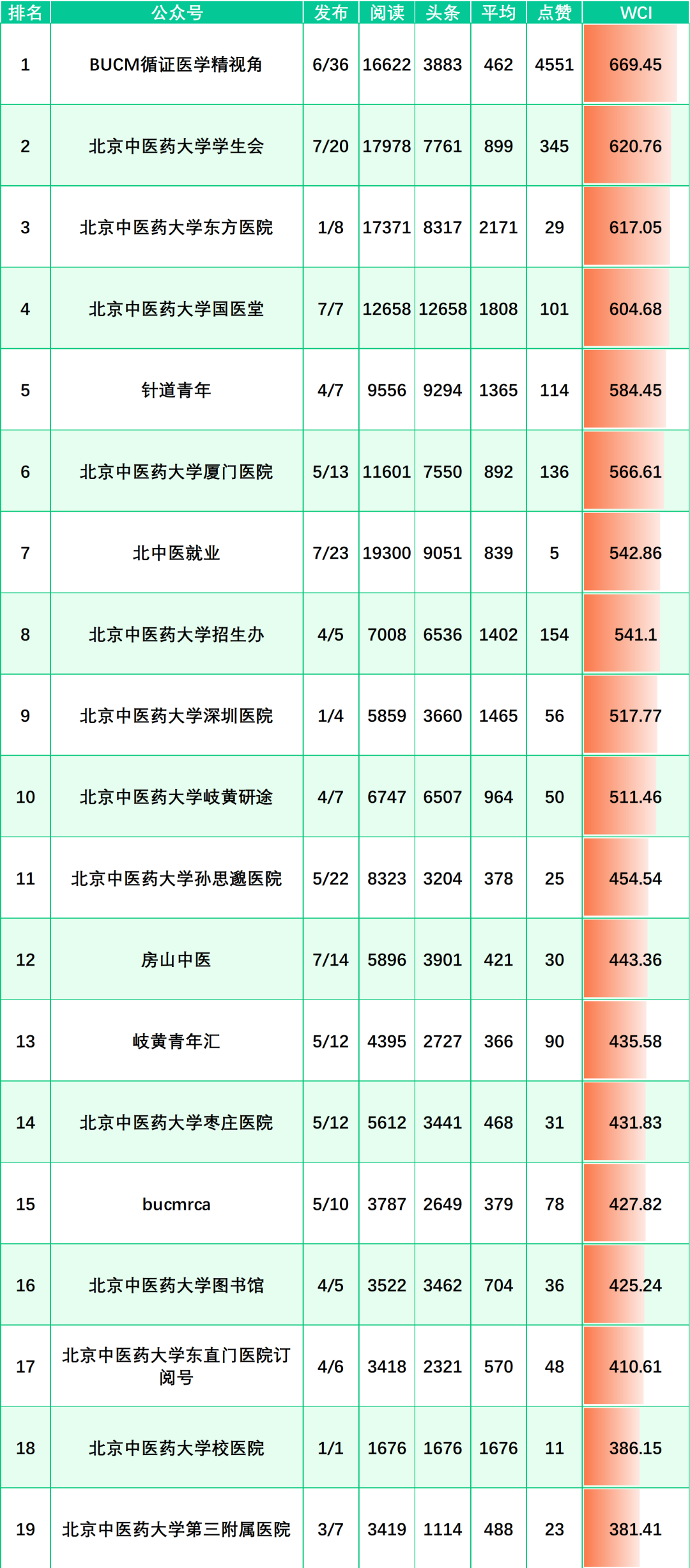 榜单来啦！（12.12