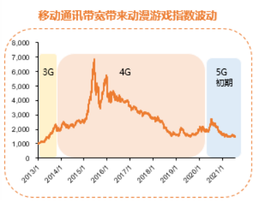 元宇宙还能投吗？天风研究所副所长文浩：现阶段不是不能投，而是应该这样投！