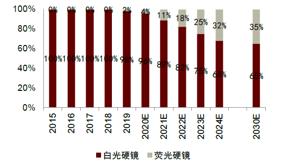 为什么手术会用到结扎夹中金：高需求下，国产硬镜有望开启放量_https://www.jmylbn.com_新闻资讯_第19张