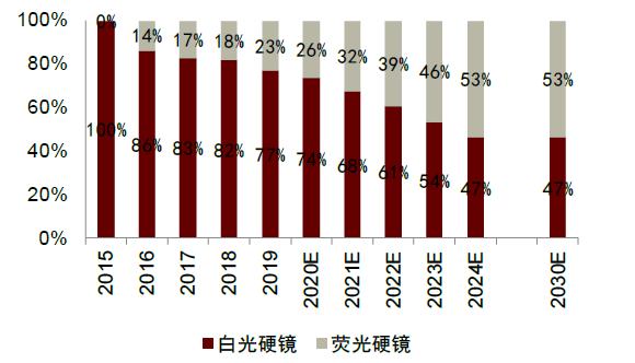为什么手术会用到结扎夹中金：高需求下，国产硬镜有望开启放量_https://www.jmylbn.com_新闻资讯_第18张