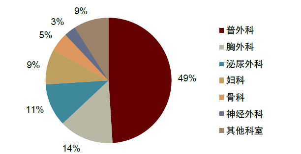 为什么手术会用到结扎夹中金：高需求下，国产硬镜有望开启放量_https://www.jmylbn.com_新闻资讯_第6张
