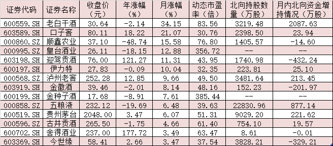 制表：任世碧