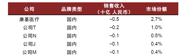 为什么手术会用到结扎夹中金：高需求下，国产硬镜有望开启放量_https://www.jmylbn.com_新闻资讯_第32张