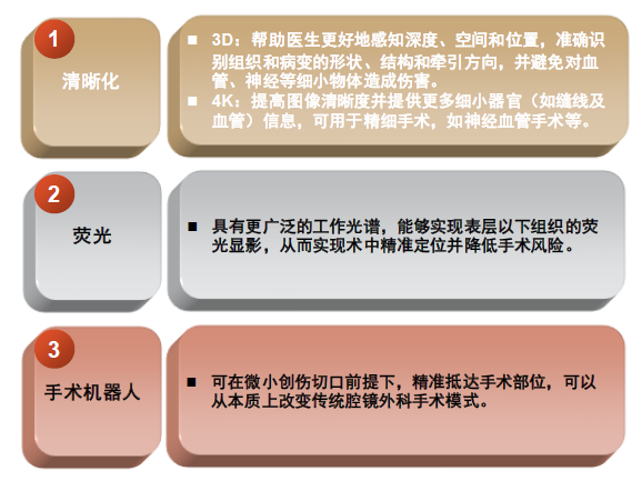 为什么手术会用到结扎夹中金：高需求下，国产硬镜有望开启放量_https://www.jmylbn.com_新闻资讯_第11张