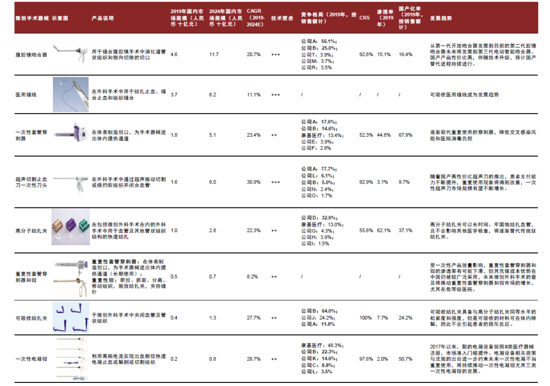 为什么手术会用到结扎夹中金：高需求下，国产硬镜有望开启放量_https://www.jmylbn.com_新闻资讯_第30张