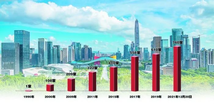 广东a股上市公司总数量增长情况  郭晨凯 制图