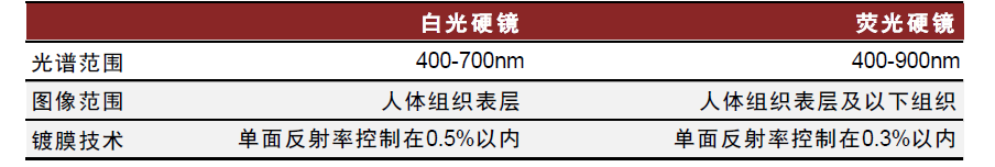 为什么手术会用到结扎夹中金：高需求下，国产硬镜有望开启放量_https://www.jmylbn.com_新闻资讯_第17张