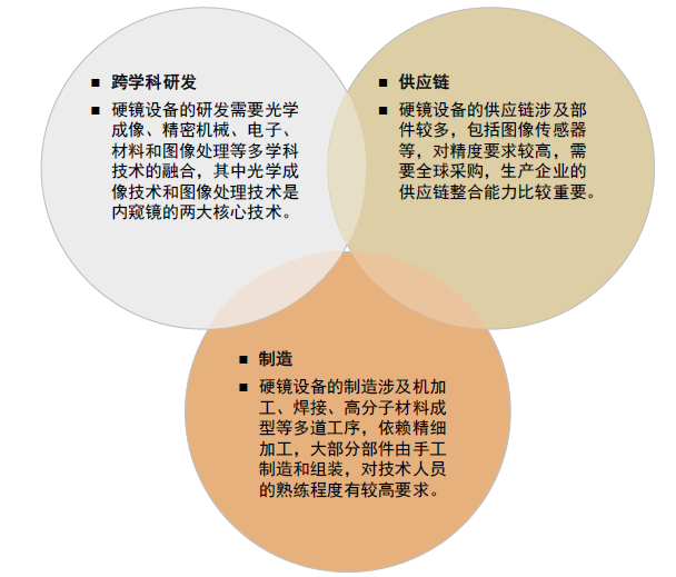 为什么手术会用到结扎夹中金：高需求下，国产硬镜有望开启放量_https://www.jmylbn.com_新闻资讯_第10张