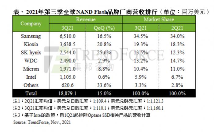 SK海力士收购英特尔闪存业务获中国批准 附加六项限制性条件