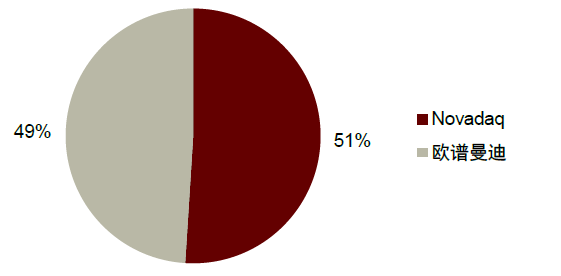 为什么手术会用到结扎夹中金：高需求下，国产硬镜有望开启放量_https://www.jmylbn.com_新闻资讯_第21张