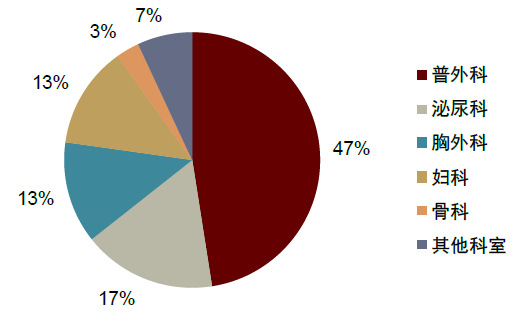 为什么手术会用到结扎夹中金：高需求下，国产硬镜有望开启放量_https://www.jmylbn.com_新闻资讯_第7张