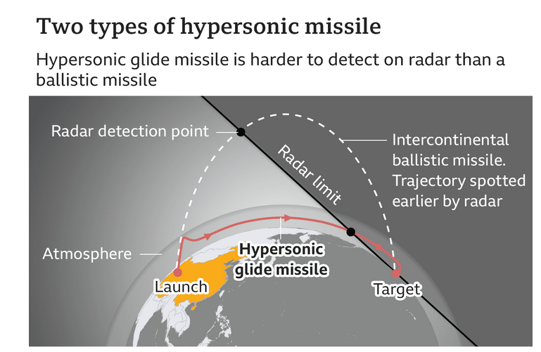 BBC制作的科普图，大气层内滑翔体的飞行轨迹图