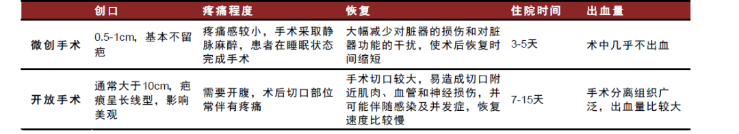 为什么手术会用到结扎夹中金：高需求下，国产硬镜有望开启放量_https://www.jmylbn.com_新闻资讯_第3张