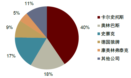 为什么手术会用到结扎夹中金：高需求下，国产硬镜有望开启放量_https://www.jmylbn.com_新闻资讯_第16张