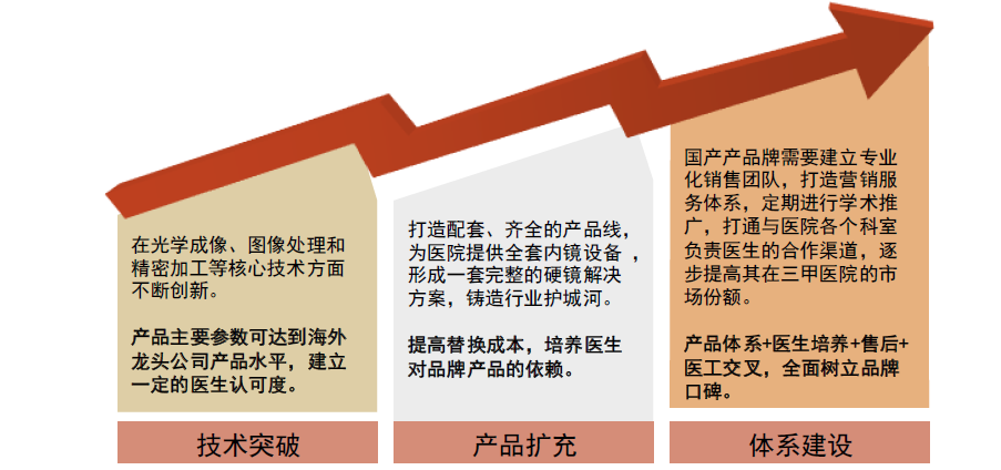 为什么手术会用到结扎夹中金：高需求下，国产硬镜有望开启放量_https://www.jmylbn.com_新闻资讯_第23张