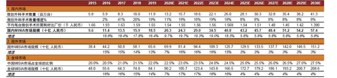 为什么手术会用到结扎夹中金：高需求下，国产硬镜有望开启放量_https://www.jmylbn.com_新闻资讯_第26张