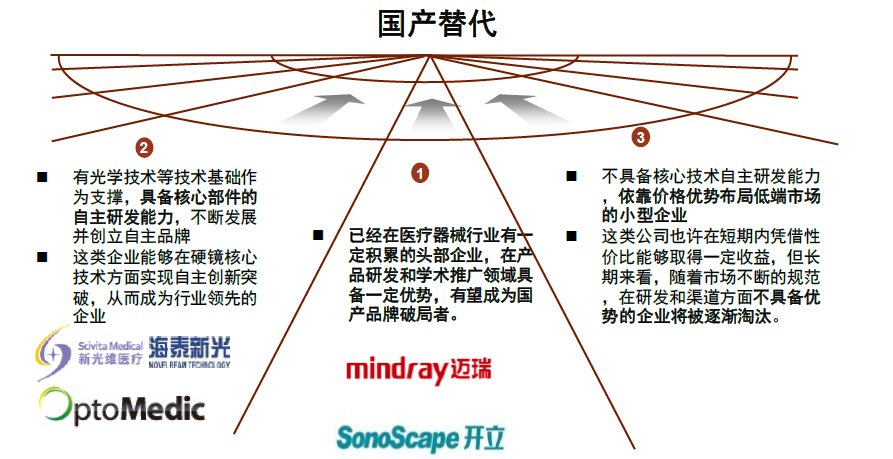为什么手术会用到结扎夹中金：高需求下，国产硬镜有望开启放量_https://www.jmylbn.com_新闻资讯_第25张