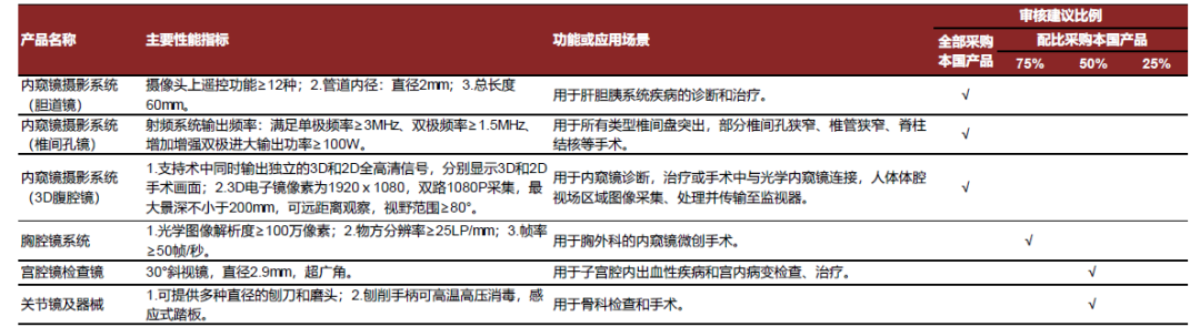 为什么手术会用到结扎夹中金：高需求下，国产硬镜有望开启放量_https://www.jmylbn.com_新闻资讯_第22张