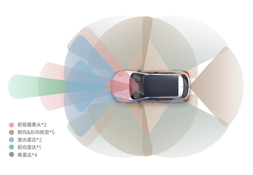 iPilot 7V5R2L系统方案配置图（图片来源：MINIEYE）