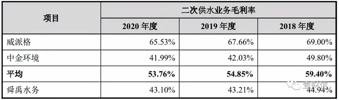 （截图来自招股书）