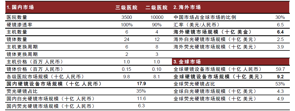 为什么手术会用到结扎夹中金：高需求下，国产硬镜有望开启放量_https://www.jmylbn.com_新闻资讯_第14张
