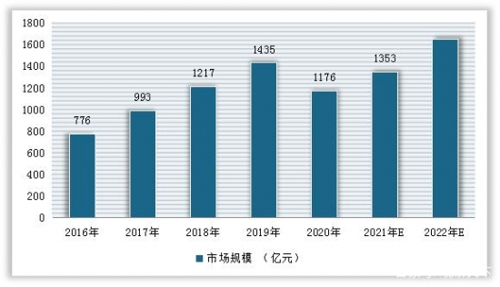 我国美容仪行业现状：市场规模逐年增长 国产品牌声势日益壮大