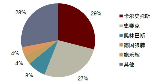 为什么手术会用到结扎夹中金：高需求下，国产硬镜有望开启放量_https://www.jmylbn.com_新闻资讯_第15张