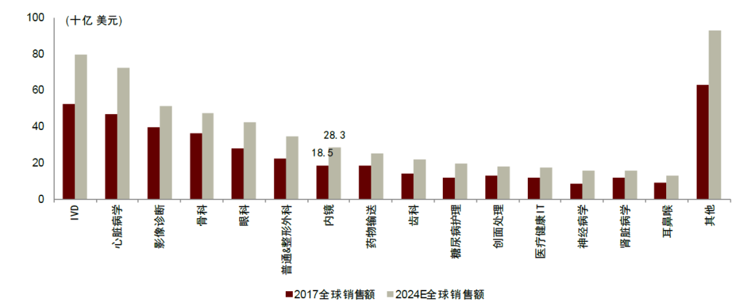 为什么手术会用到结扎夹中金：高需求下，国产硬镜有望开启放量_https://www.jmylbn.com_新闻资讯_第1张