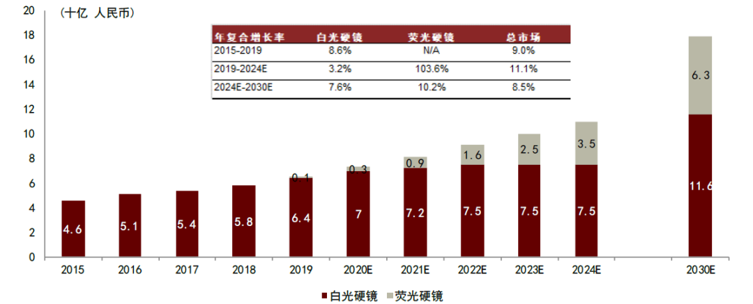 为什么手术会用到结扎夹中金：高需求下，国产硬镜有望开启放量_https://www.jmylbn.com_新闻资讯_第12张