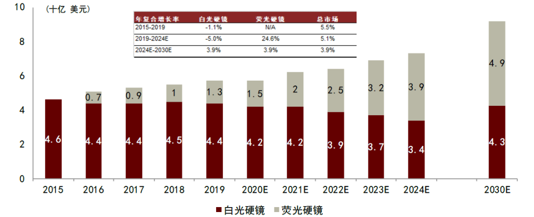 为什么手术会用到结扎夹中金：高需求下，国产硬镜有望开启放量_https://www.jmylbn.com_新闻资讯_第13张