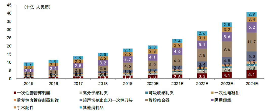 为什么手术会用到结扎夹中金：高需求下，国产硬镜有望开启放量_https://www.jmylbn.com_新闻资讯_第29张
