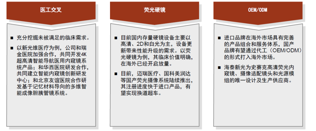 为什么手术会用到结扎夹中金：高需求下，国产硬镜有望开启放量_https://www.jmylbn.com_新闻资讯_第24张
