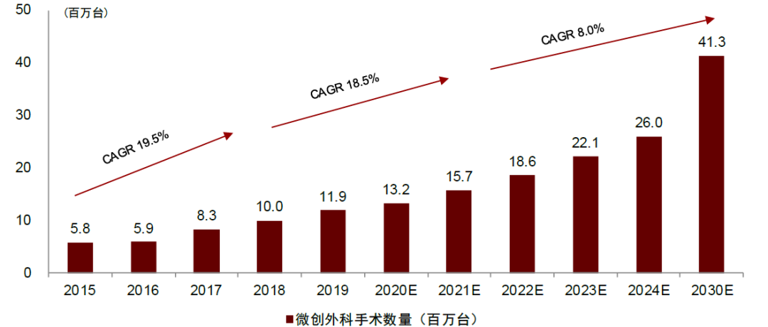为什么手术会用到结扎夹中金：高需求下，国产硬镜有望开启放量_https://www.jmylbn.com_新闻资讯_第8张