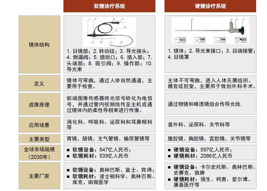 为什么手术会用到结扎夹中金：高需求下，国产硬镜有望开启放量_https://www.jmylbn.com_新闻资讯_第2张