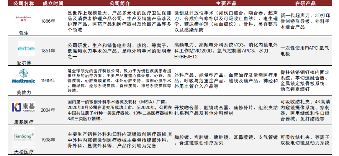 为什么手术会用到结扎夹中金：高需求下，国产硬镜有望开启放量_https://www.jmylbn.com_新闻资讯_第31张