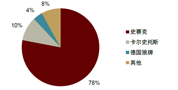 为什么手术会用到结扎夹中金：高需求下，国产硬镜有望开启放量_https://www.jmylbn.com_新闻资讯_第20张