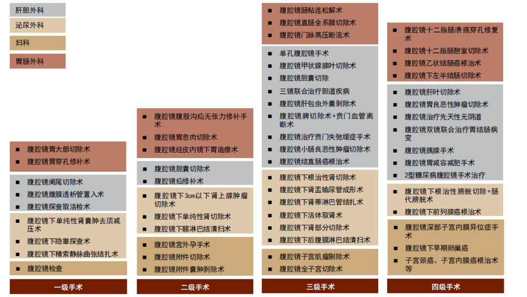 为什么手术会用到结扎夹中金：高需求下，国产硬镜有望开启放量_https://www.jmylbn.com_新闻资讯_第9张