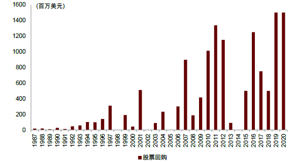 LSS什么基因中金看海外 ｜ 赛默飞世尔：分析仪器领导品牌，科学服务“航空母舰”_https://www.jmylbn.com_新闻资讯_第31张