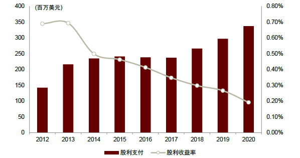 LSS什么基因中金看海外 ｜ 赛默飞世尔：分析仪器领导品牌，科学服务“航空母舰”_https://www.jmylbn.com_新闻资讯_第30张