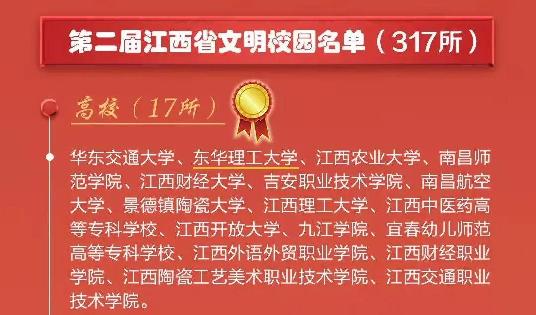 喜报！我校荣获第二届江西省文明校园