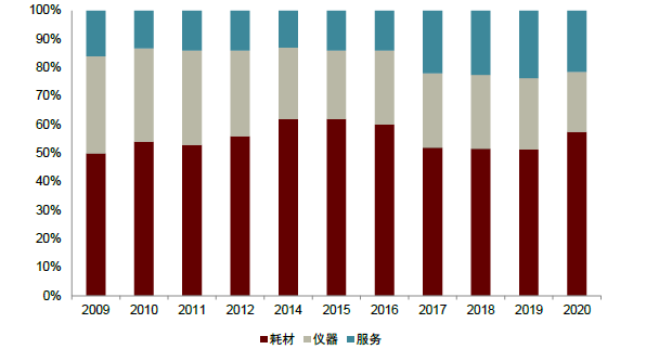LSS什么基因中金看海外 ｜ 赛默飞世尔：分析仪器领导品牌，科学服务“航空母舰”_https://www.jmylbn.com_新闻资讯_第15张