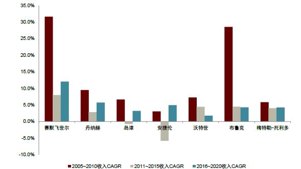 LSS什么基因中金看海外 ｜ 赛默飞世尔：分析仪器领导品牌，科学服务“航空母舰”_https://www.jmylbn.com_新闻资讯_第6张