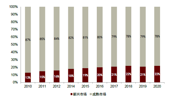 LSS什么基因中金看海外 ｜ 赛默飞世尔：分析仪器领导品牌，科学服务“航空母舰”_https://www.jmylbn.com_新闻资讯_第19张