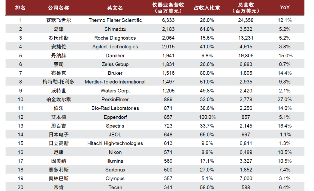 LSS什么基因中金看海外 ｜ 赛默飞世尔：分析仪器领导品牌，科学服务“航空母舰”_https://www.jmylbn.com_新闻资讯_第1张