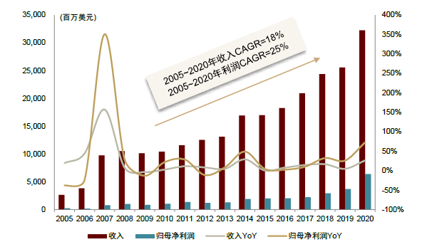 LSS什么基因中金看海外 ｜ 赛默飞世尔：分析仪器领导品牌，科学服务“航空母舰”_https://www.jmylbn.com_新闻资讯_第5张