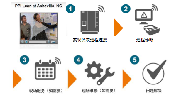LSS什么基因中金看海外 ｜ 赛默飞世尔：分析仪器领导品牌，科学服务“航空母舰”_https://www.jmylbn.com_新闻资讯_第27张