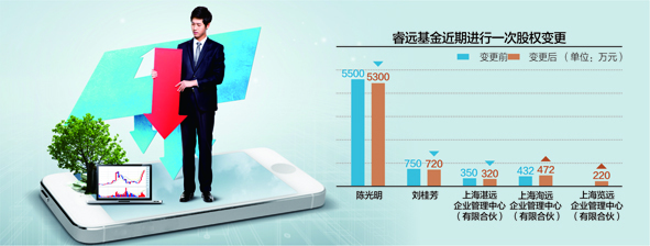 “陈光明3年来首次出让股权 睿远基金新增持股平台