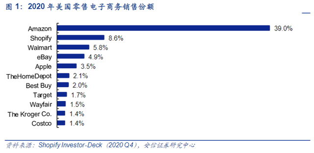 图源：安信证券