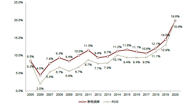 LSS什么基因中金看海外 ｜ 赛默飞世尔：分析仪器领导品牌，科学服务“航空母舰”_https://www.jmylbn.com_新闻资讯_第28张